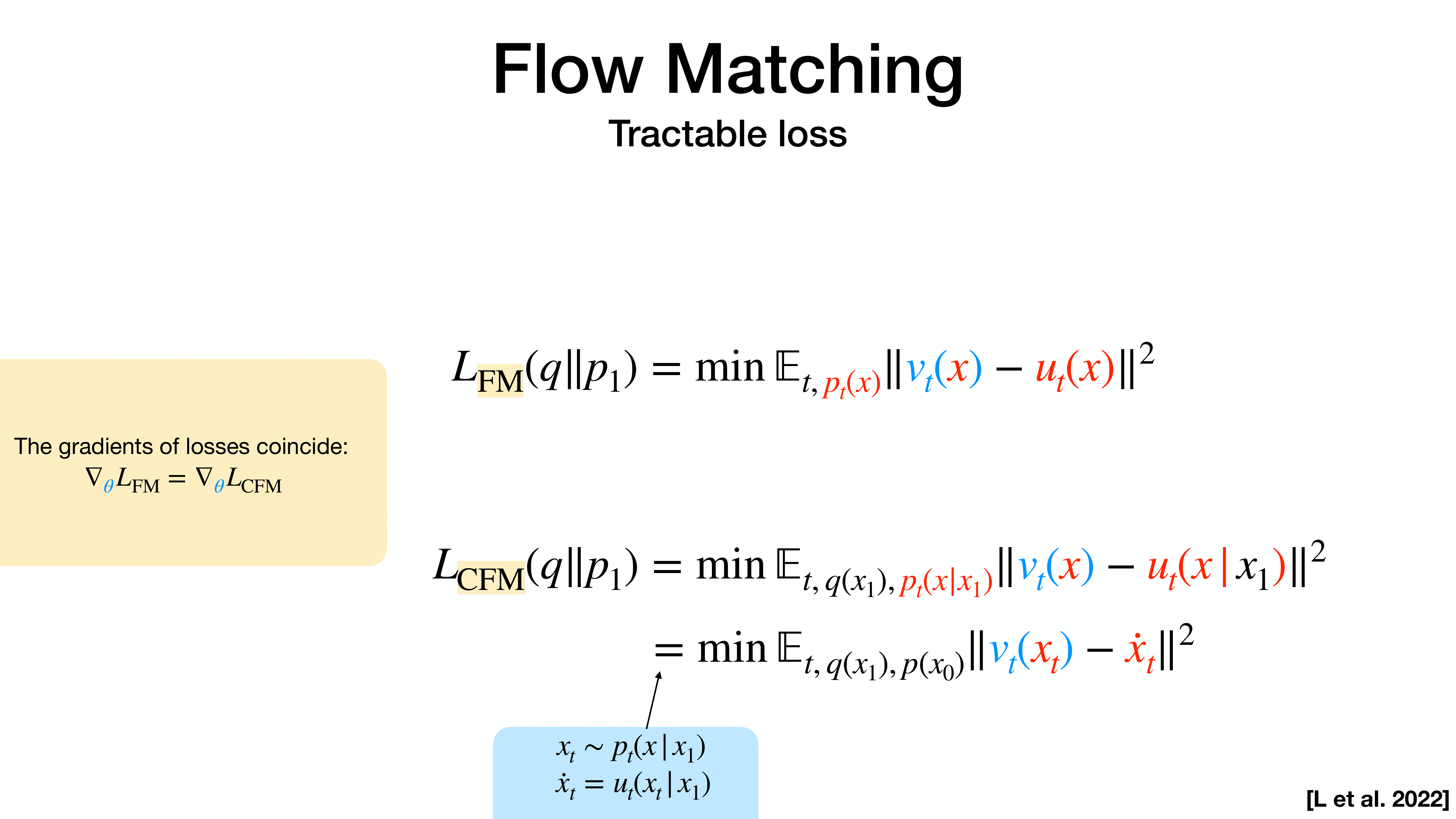 Introduction of Melfusion